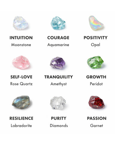 Description of image